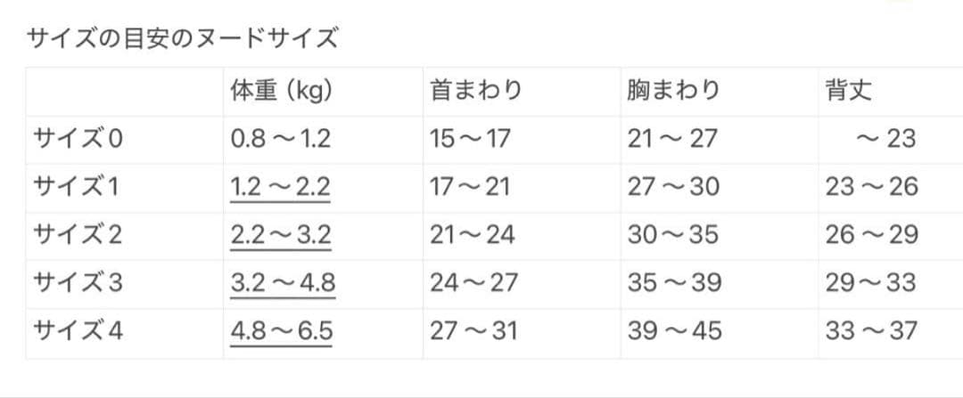 Coma様の専用ページ　小型犬　犬服