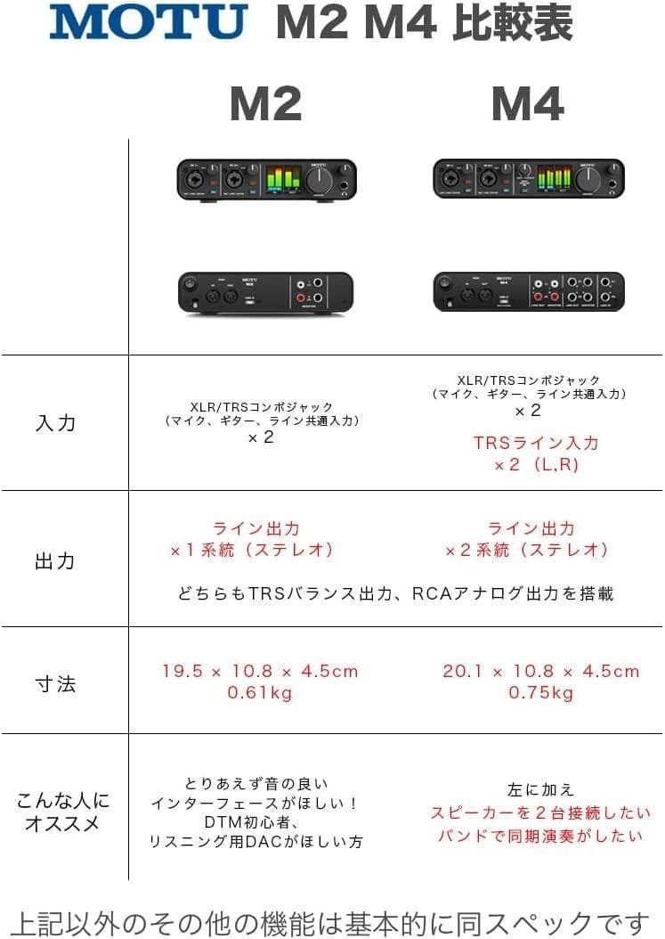 新品未使用 MOTU M2 オーディオインターフェース 音響機材