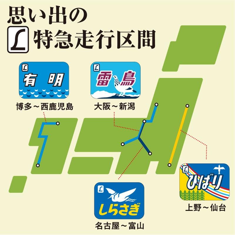 TOMIX 90090 トミックス 思い出のL特急485系 鉄道模型入門セット