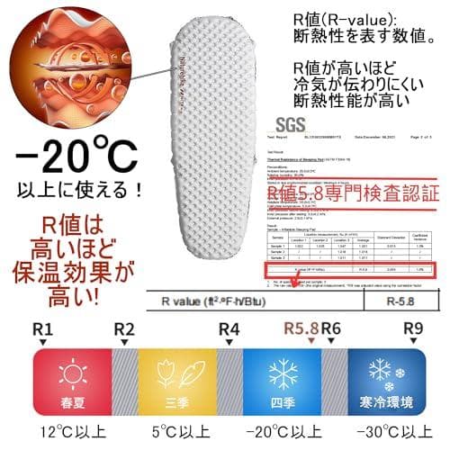 ANaturehike Tuye エアーマット SGS認証 R3.2~8.8 約