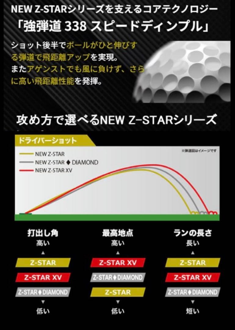 スリクソン 新品ゴルフボール SRIXON Z-STAR XV 2ダースホワイト