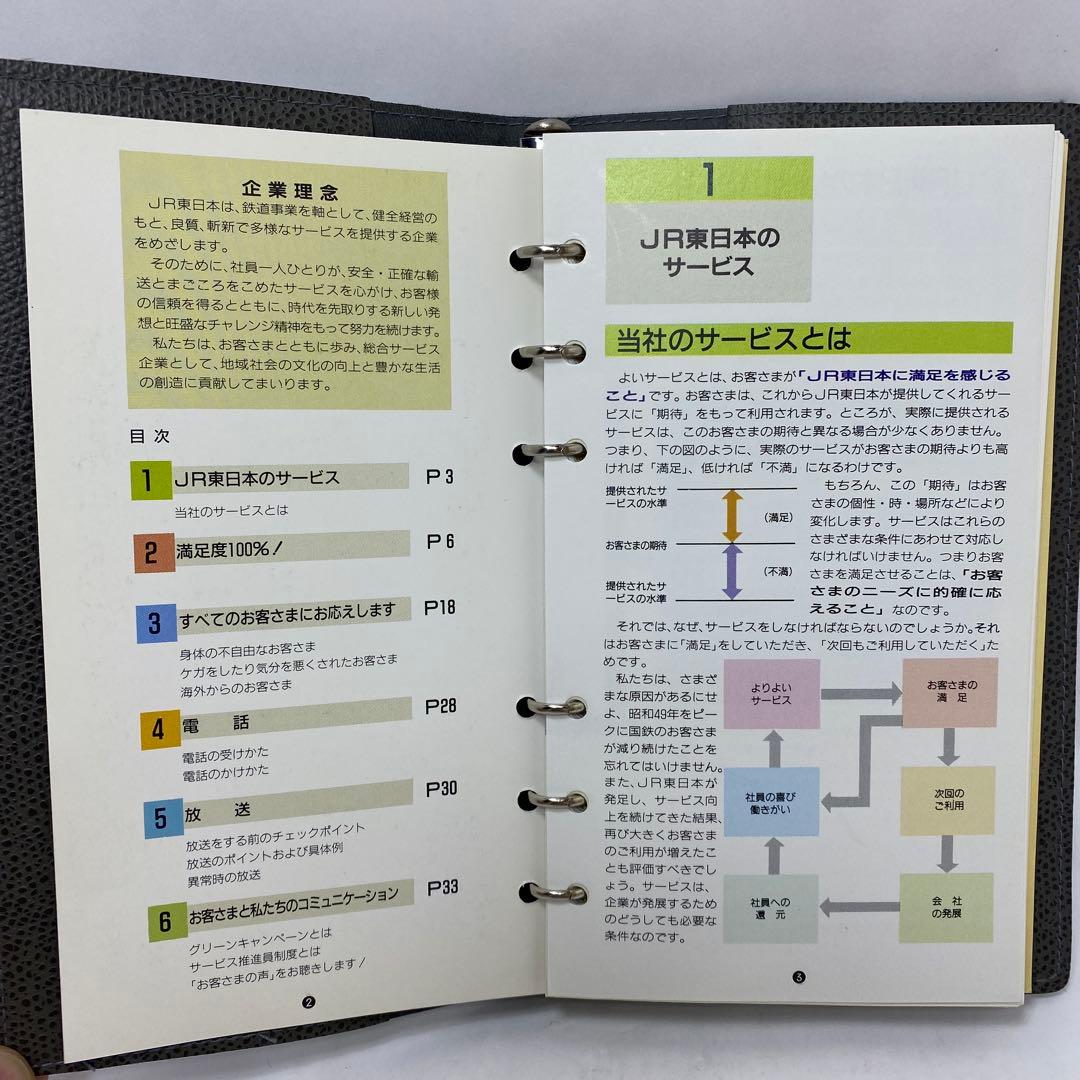 JR東日本 GREEN HAND BOOK グリーンハンドブック 未使用 鉄道