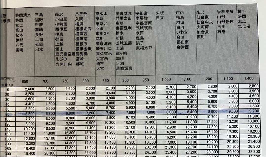 スマスロ　緑ドン5 VIVA 情熱南米編　実機