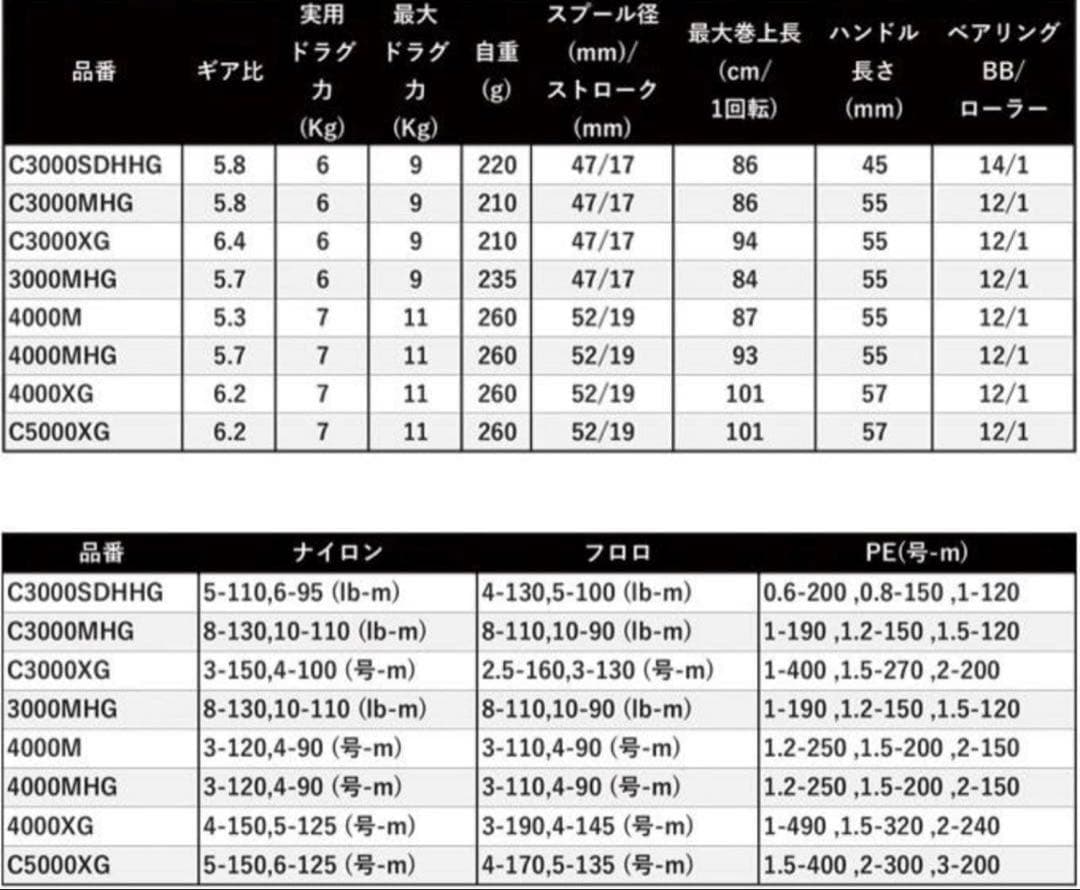 SHIMANO C3000XG スピニングリール