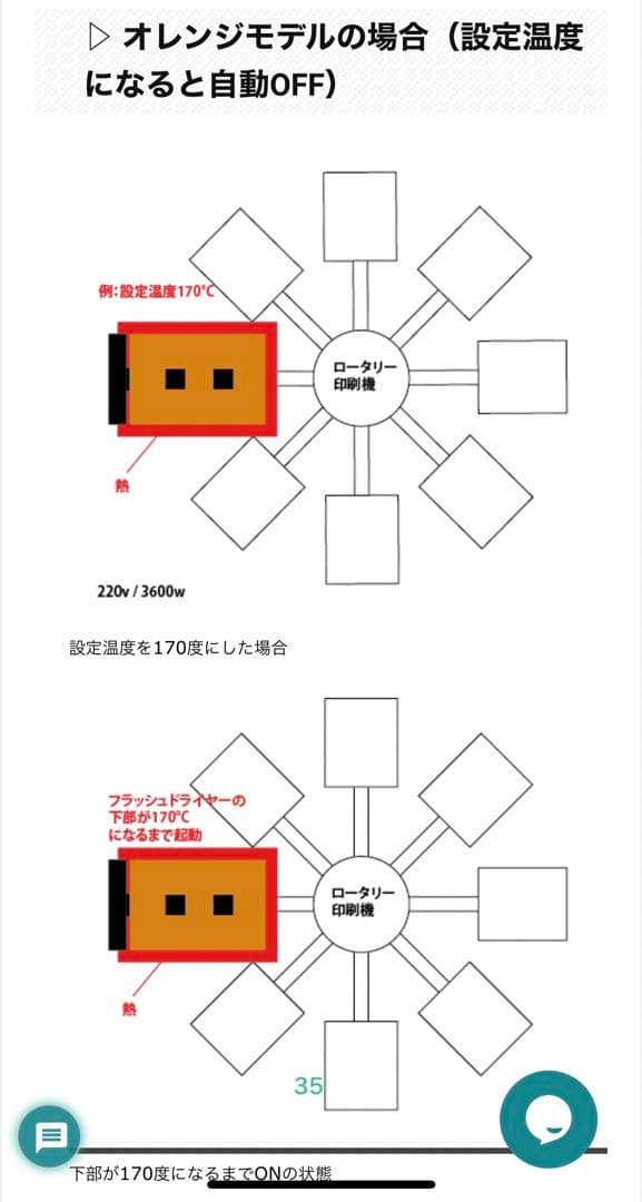 スポットドライヤー（フラッシュドライヤー） 50x60cmシルクスクリーン