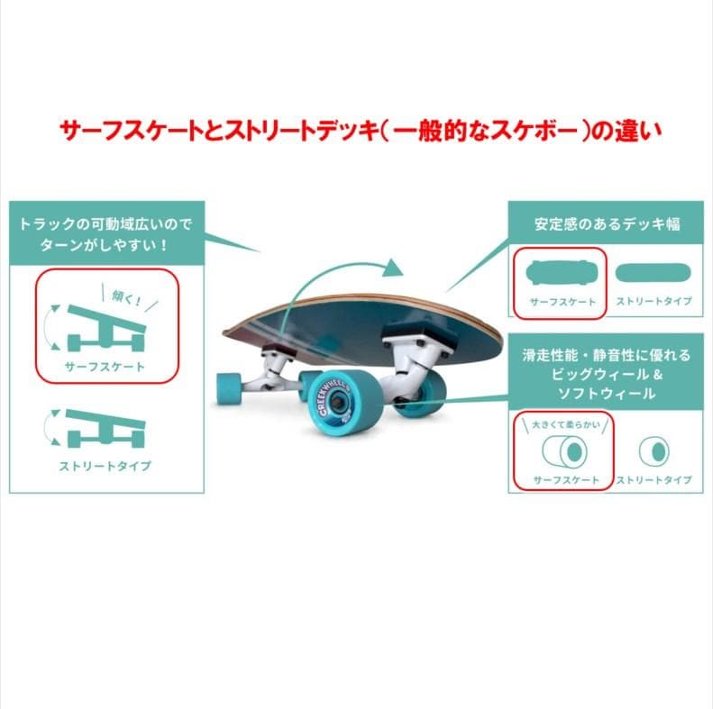 YOWヤウmerakiメラキS5同機能トラックサーフスケートコンプリートデッキ