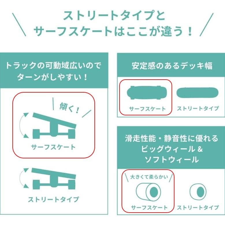 YOWヤウmerakiメラキS5同機能トラックサーフスケートコンプリートデッキ