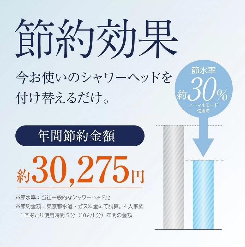 新品　ジャパンスター ナノバブルシャワーヘッド プラスＣ NF2403-PC1