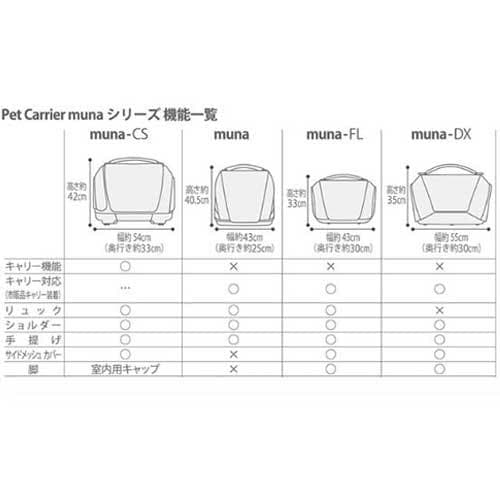 OPPO オッポ　ペットキャリアミュナ CS　muna-cs