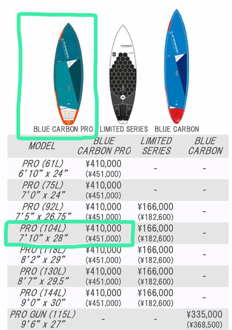 スターボード（starboard）SUP ボード　7'10