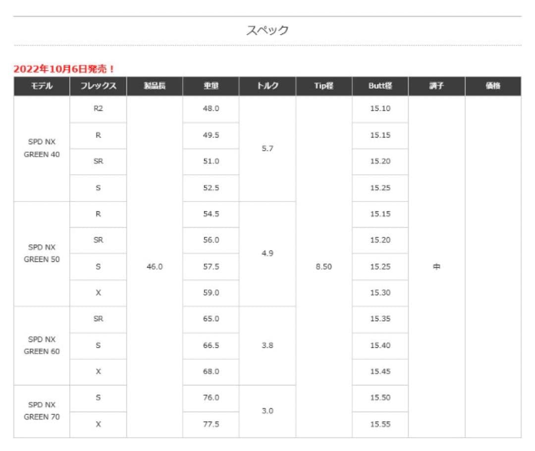 新品激安 ★正規品! スリーブ付 スピーダーNXグリーン ★ 三菱 ドラコン飛匠
