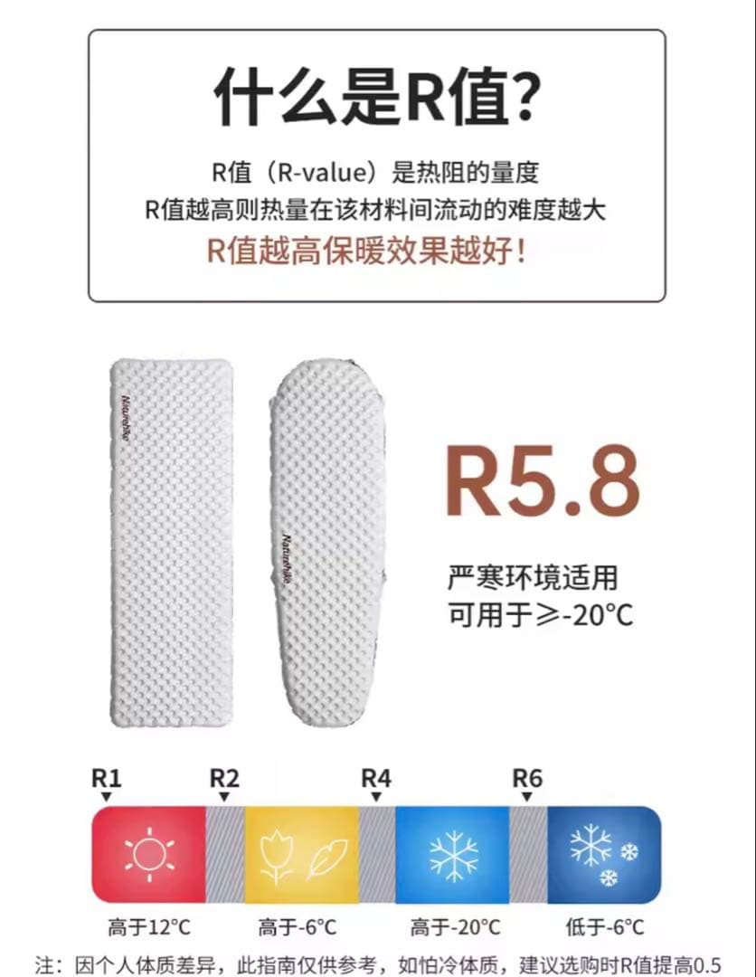 Naturehike R5.8マミー183cmスリーピングパッドインフレータブル