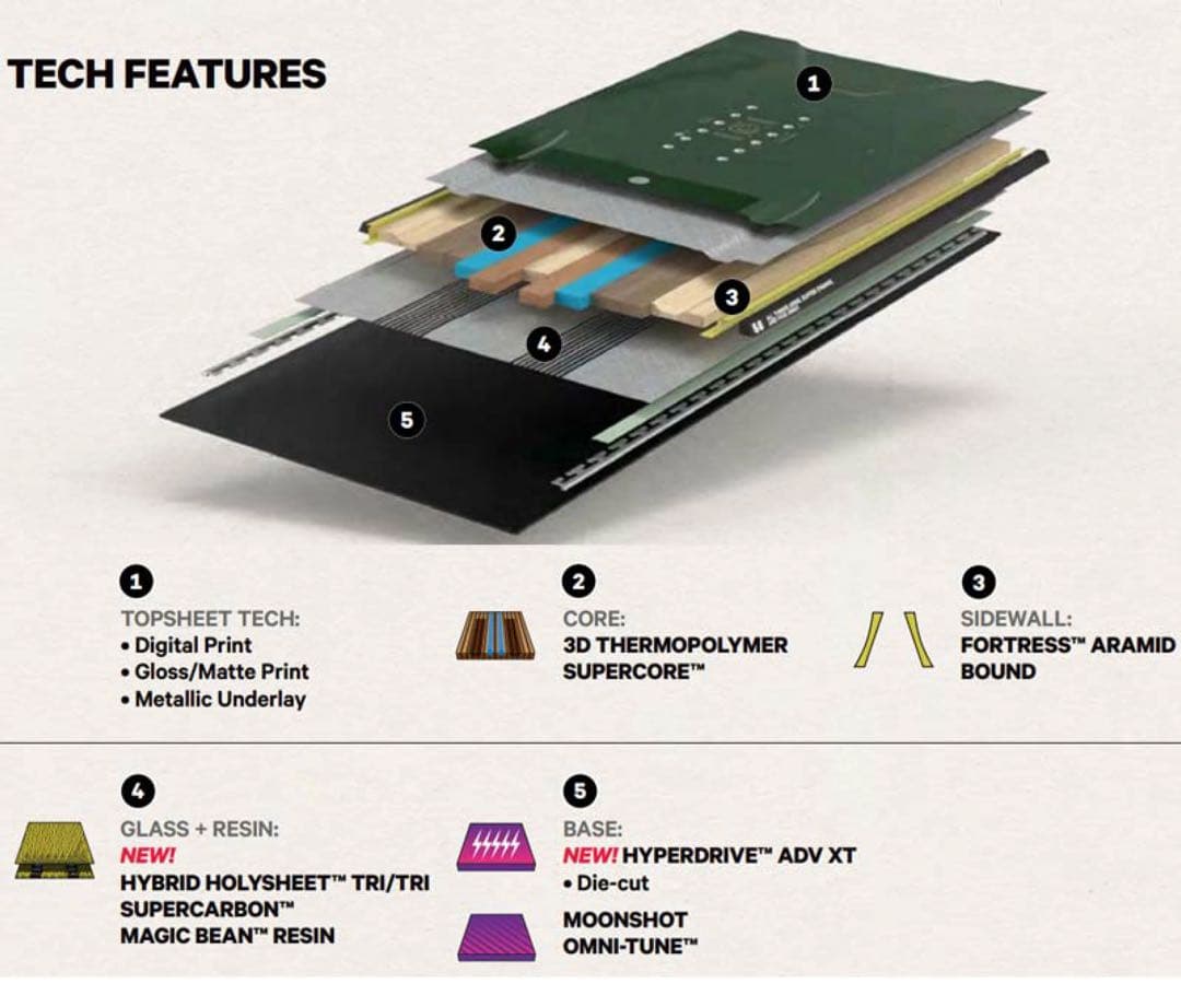 CAPITA SUPER DOA 60インチ スノーボード