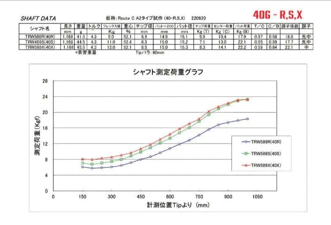 ①ルートシー √Sea アーケロン ARCHELON ブラックアウト 40X