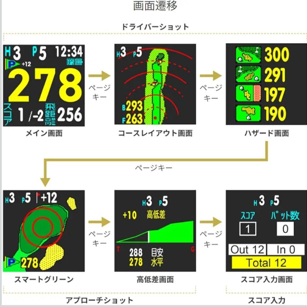 グリーンオン NORM II PLUS ゴルフウォッチ GPSナビ(使用１回)