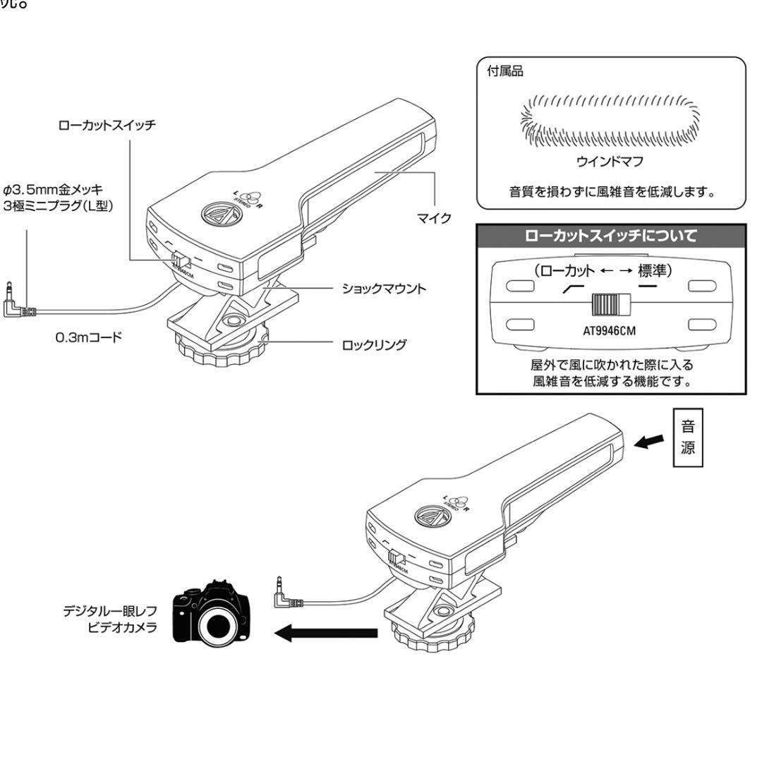 超指向性マイク φ3.5mm Audio Technica AT9946CM