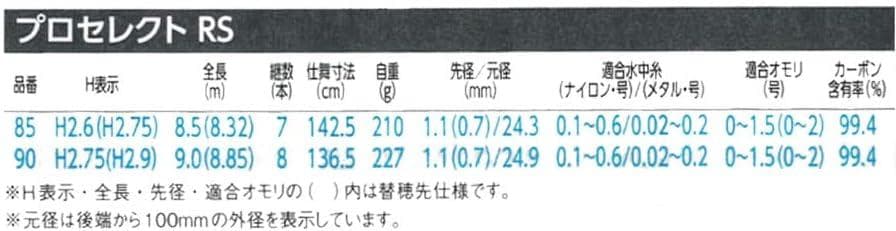 SHIMANO　プロセレクト RS　85【新品】鮎竿　鮎　釣り　ロッド