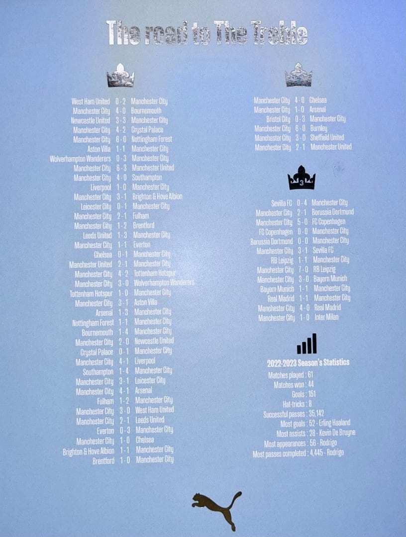 XL マンチェスター シティ 22-23トレブル ウィナーズ 記念 ユニフォーム
