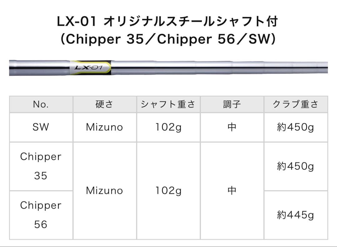 LX-01 ゴルフクラブセット　100切り10本