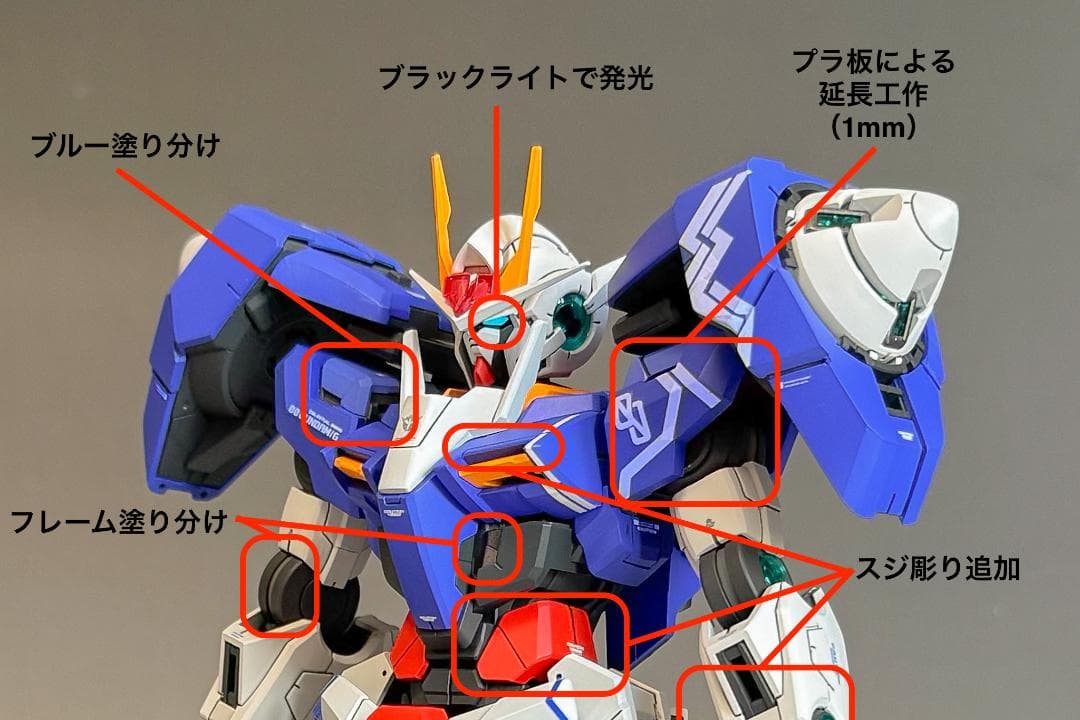 【全塗装改修・最終値下】 ダブルオーガンダム セブンソード/G MG 1/100