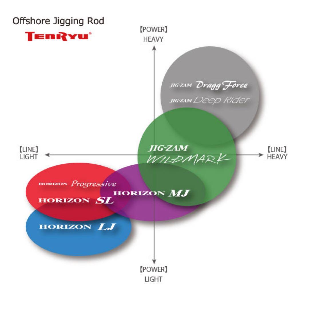 HORIZON SL ジギングロッド　HSL66B-MH 数回使用