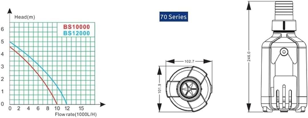 水族館ポンプ BS シリーズ APP コントローラー　ボトムフィードポンプ