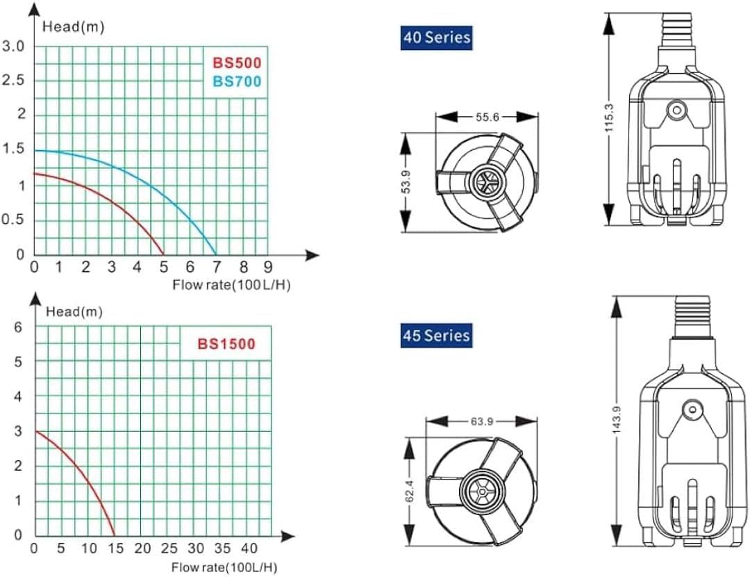水族館ポンプ BS シリーズ APP コントローラー　ボトムフィードポンプ