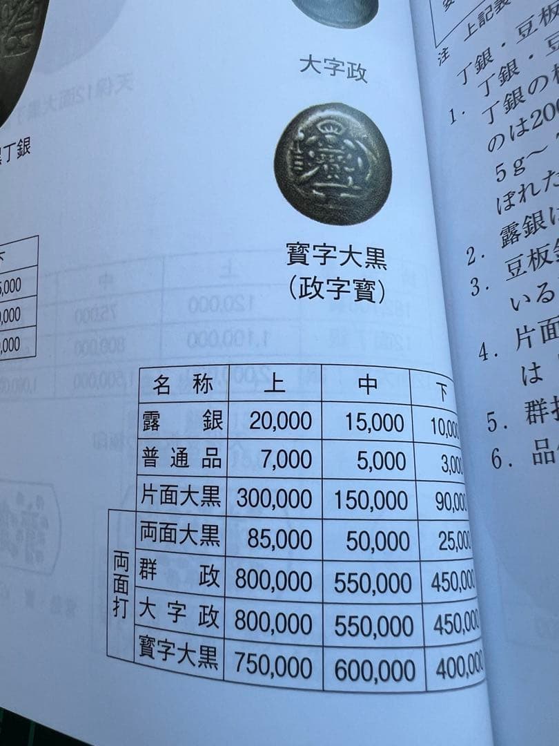 日本古金銀　安政露銀子持ち　0.97g