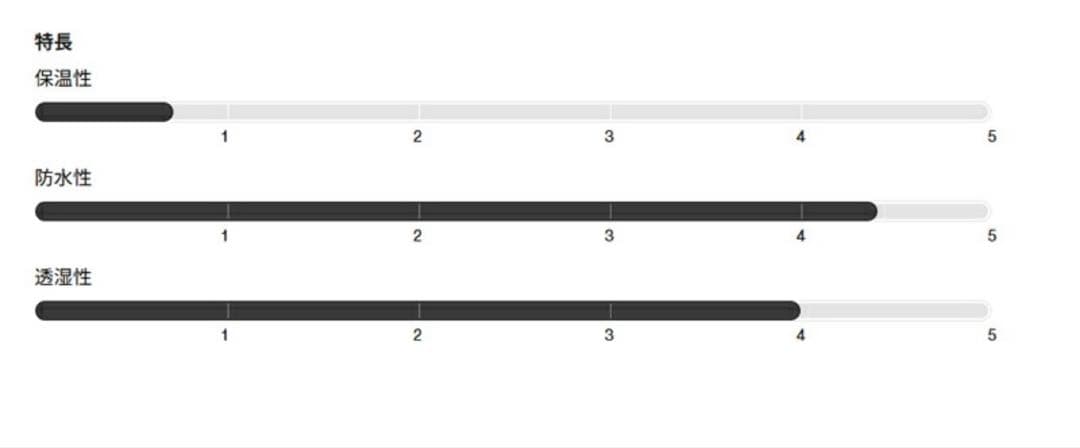 【新品】BURTON GORE RESERVE JK ブラック Lサイズ