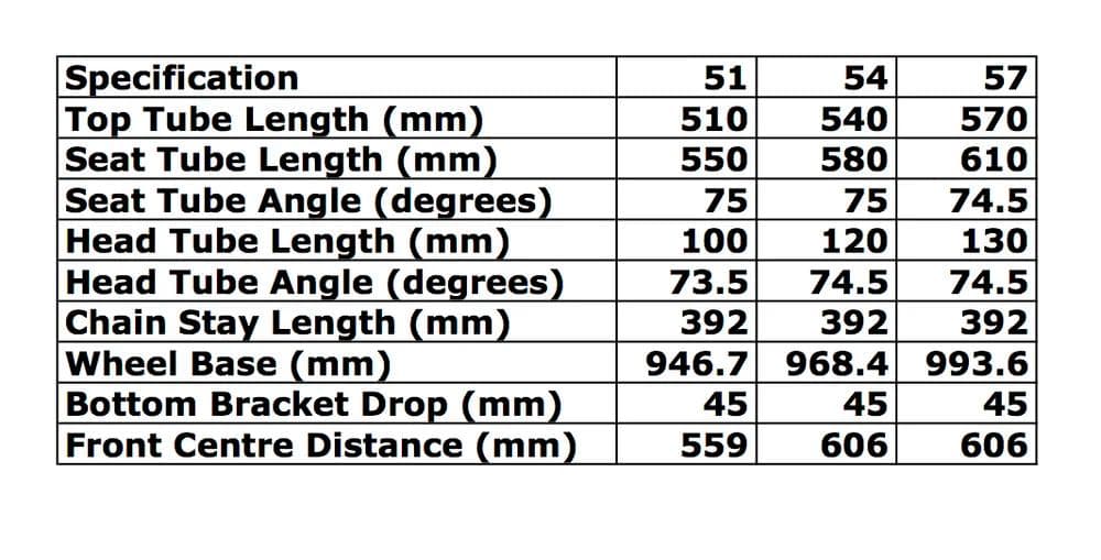 Colossi LOWPRO フレームセット