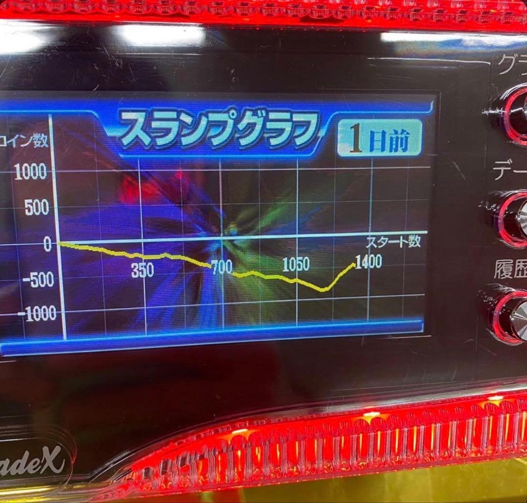 6号機 アイムジャグラー EX-TP 赤 実機 家庭用フルセット！