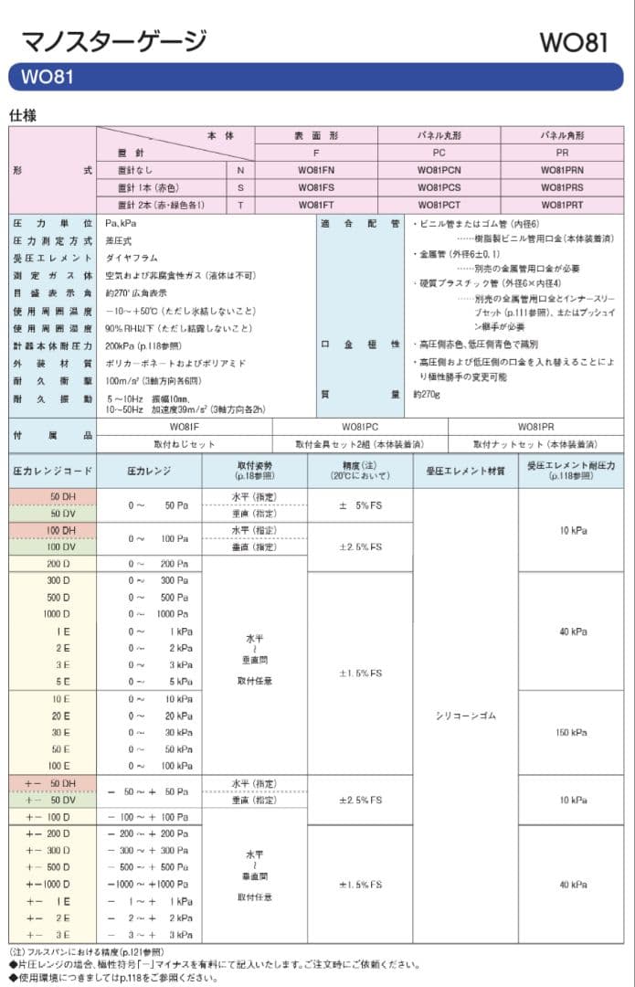山本電機製作所 WO81 PR 微差圧計 マノスターゲージ 823971 Pa