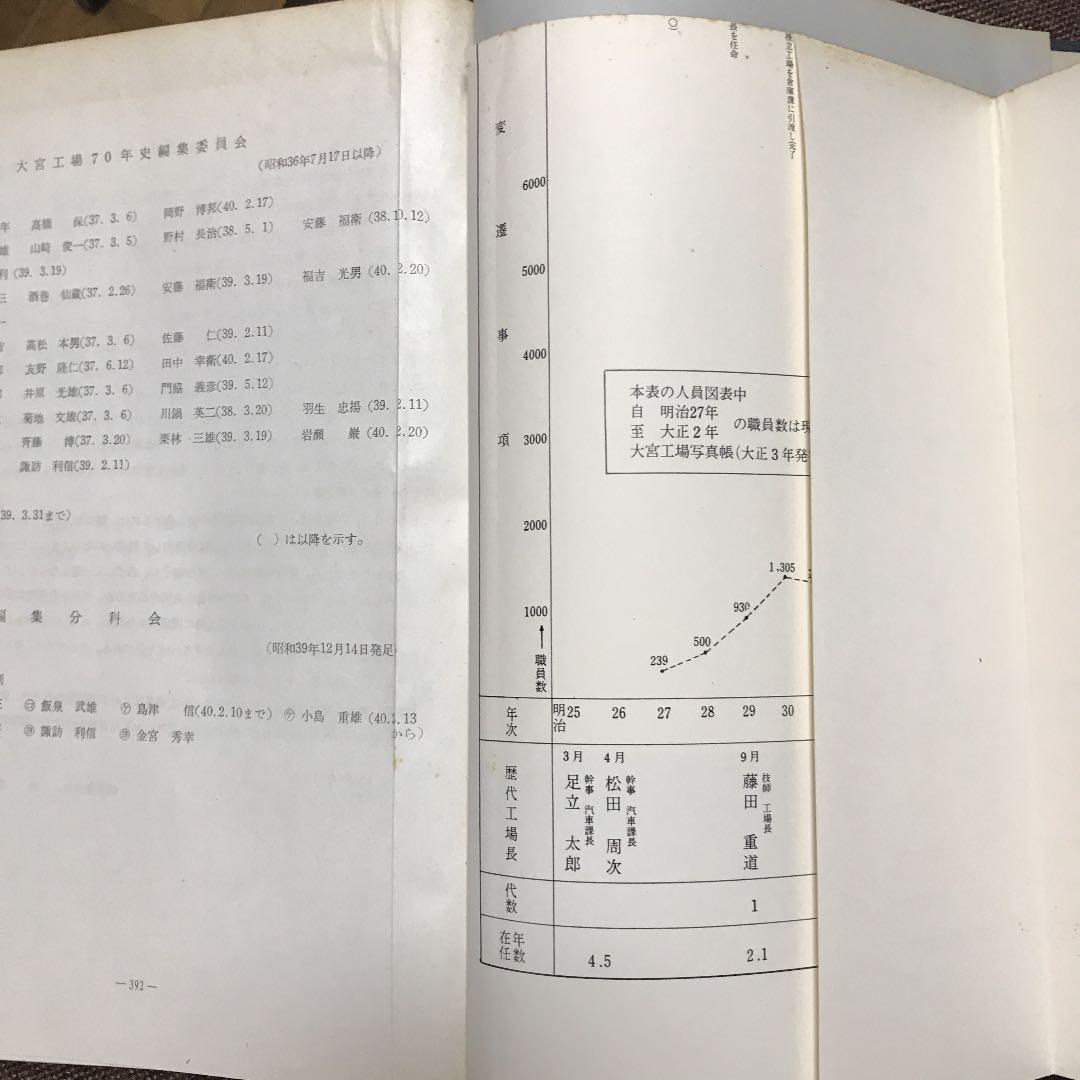 日本国有鉄道大宮工場　七十年史