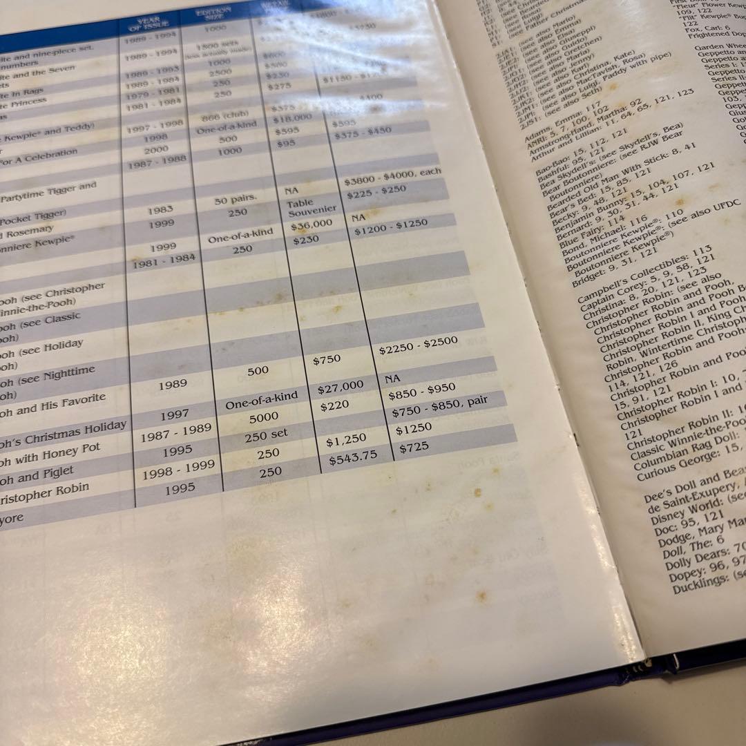 R.John.Wright R ジョンライト　洋書　コレクターズ本　入手困難