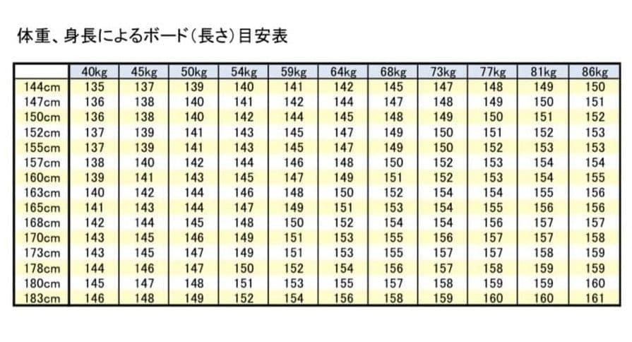 レディース向けスノーボードフルセット