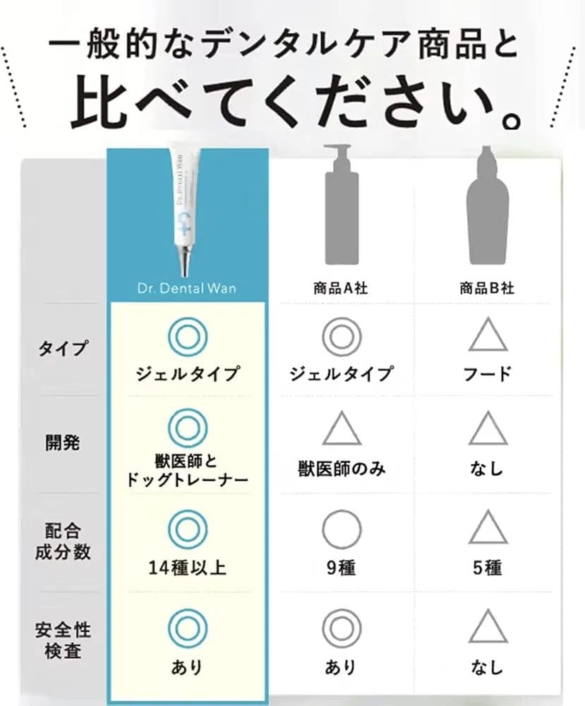 【正規品】2本セット☆Dr. Dental Wan・Dr.デンタルワン ビーフ