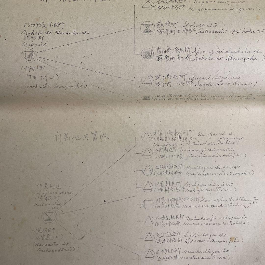 警察電話回線図 昭和24年￼