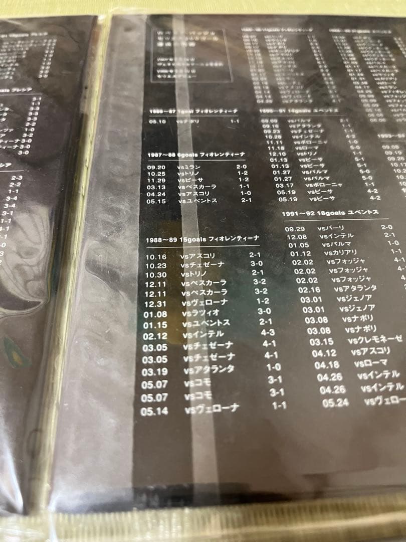 ロベルト・バッジョ引退記念セリエA通算2００ゴール達成記念品　3枚セット