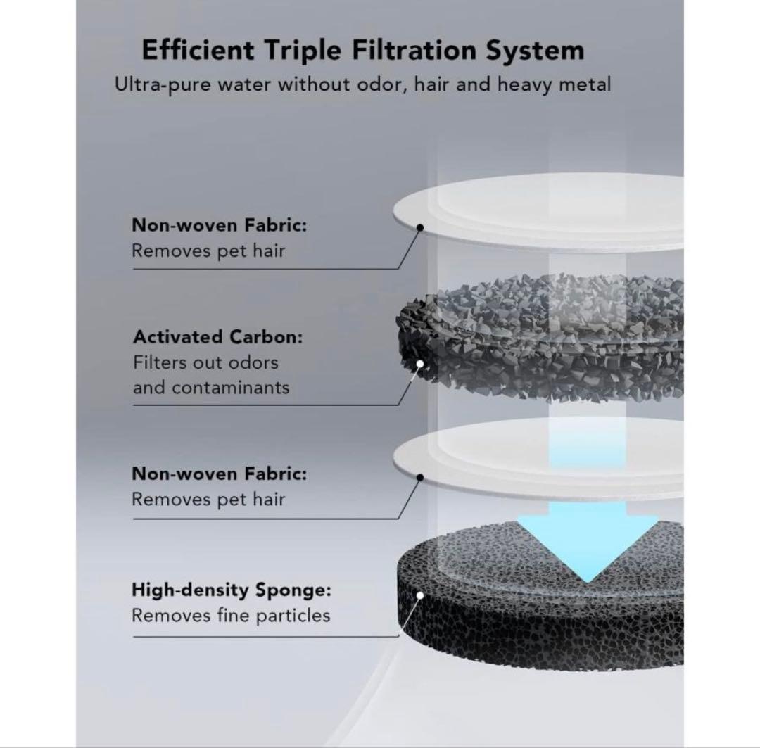 Petlibro 猫用給水器 304ステンレス 3L 大容量