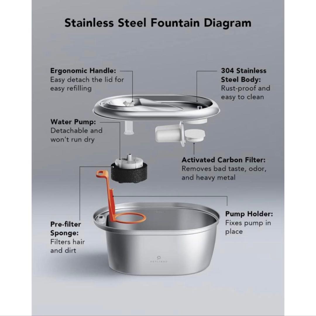 Petlibro 猫用給水器 304ステンレス 3L 大容量