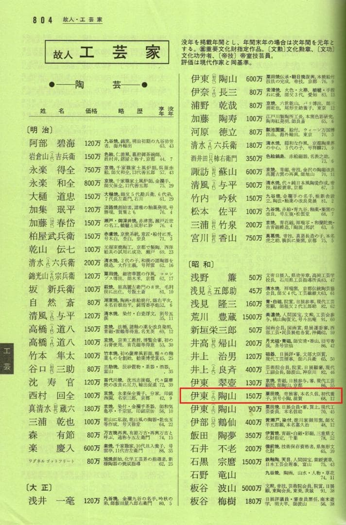 2代伊東陶山造『籠形菓子器』（共箱）