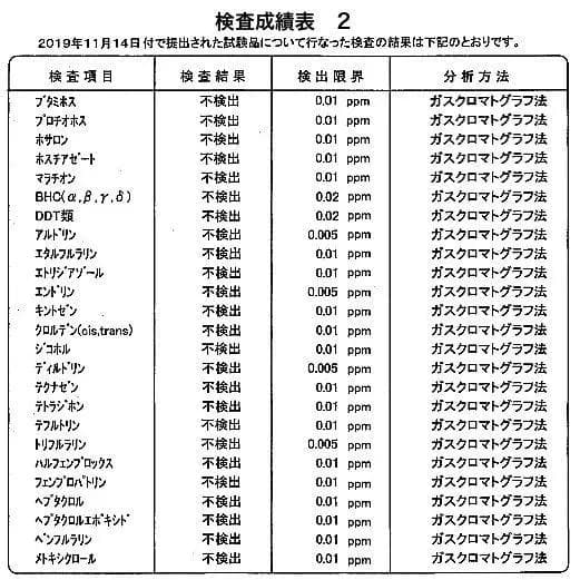 特別セール_試してシリカXサイズ_特許申請中_国産無農薬モミガラ100％微粉末