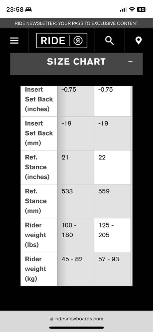 RIDE スノーボード 151CM manic2022中級者用