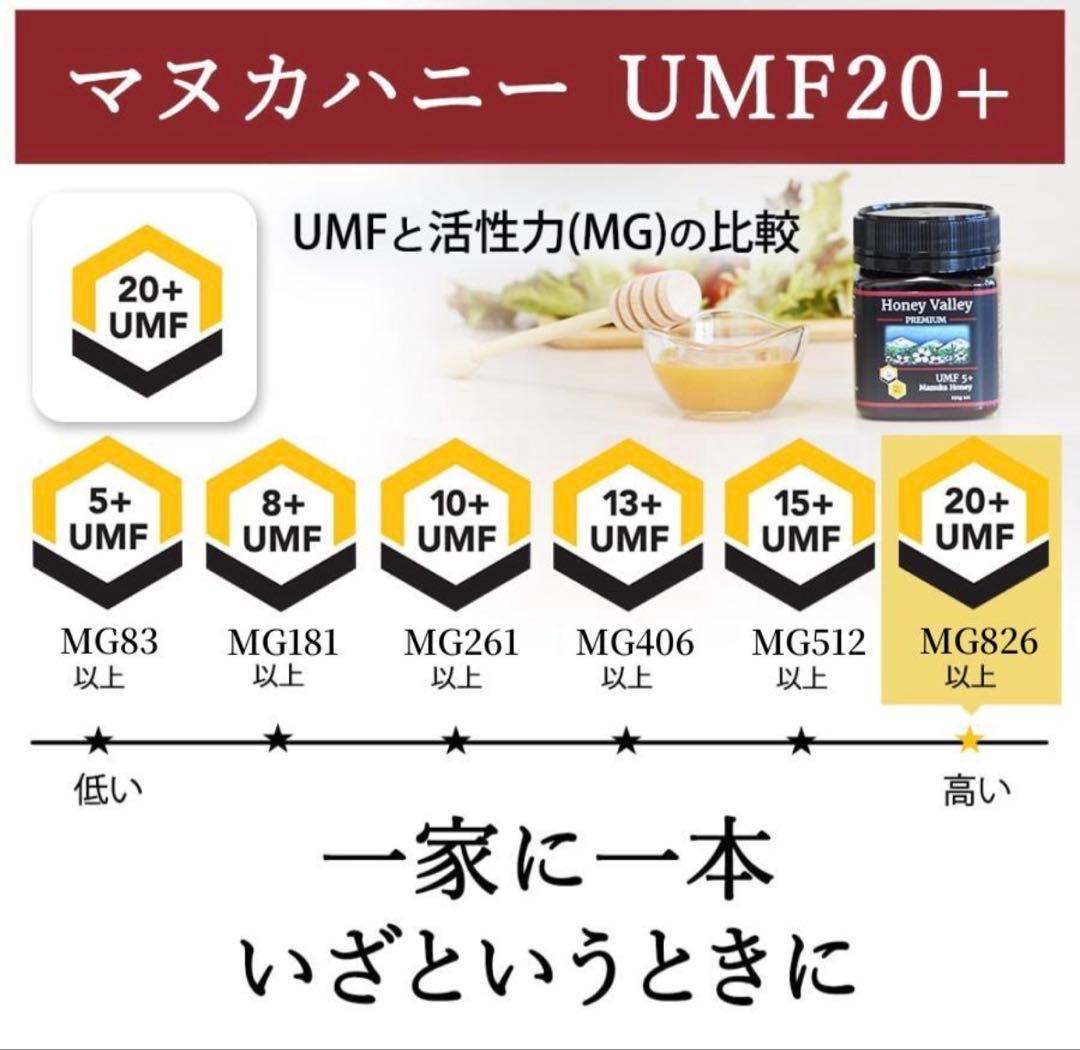 【新品未開封】ハニーバレー　プレミアムマヌカハニーUMF15+、UMF20+