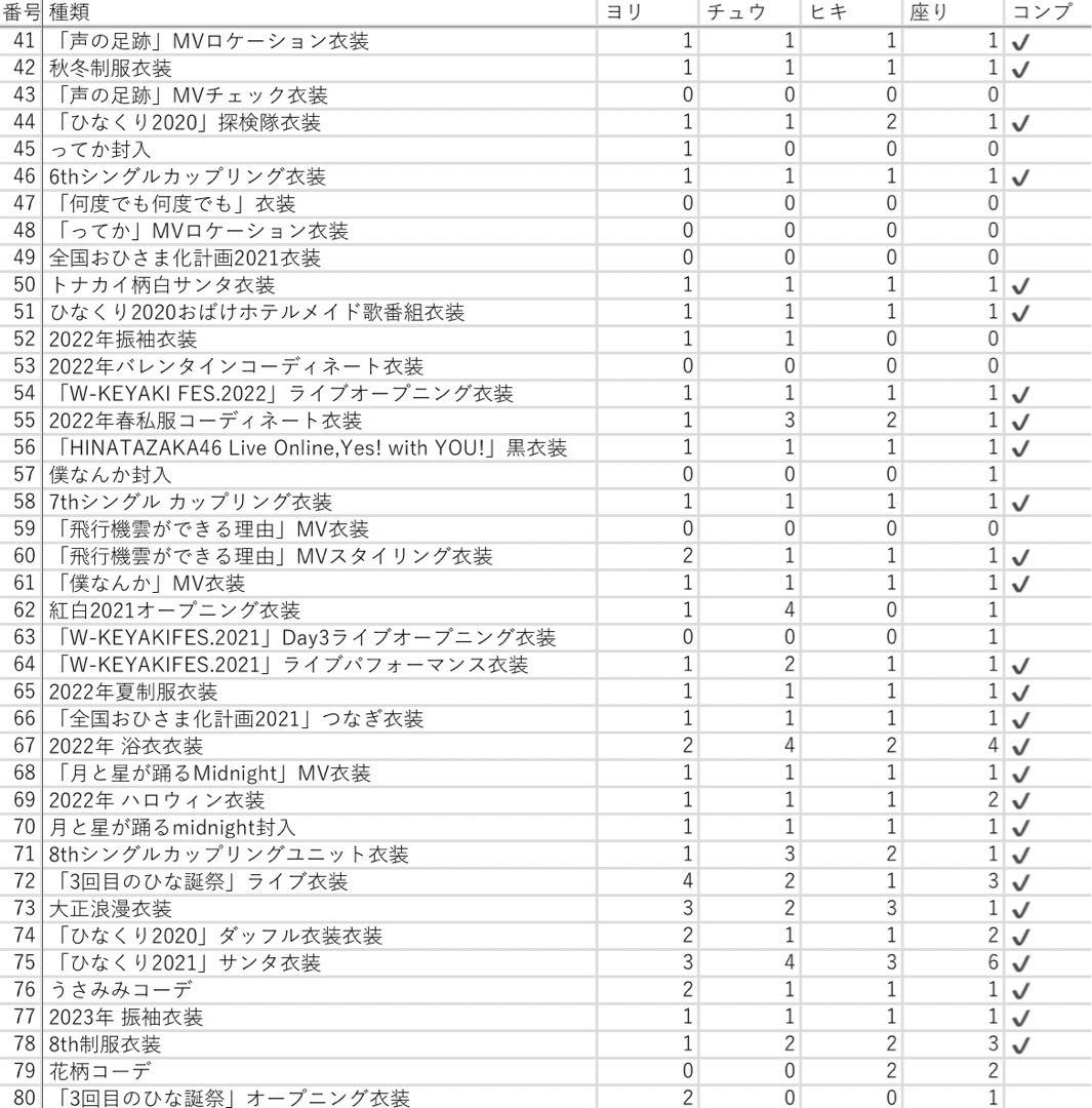 日向坂46 金村美玖 生写真まとめ売り 308枚60種コンプ