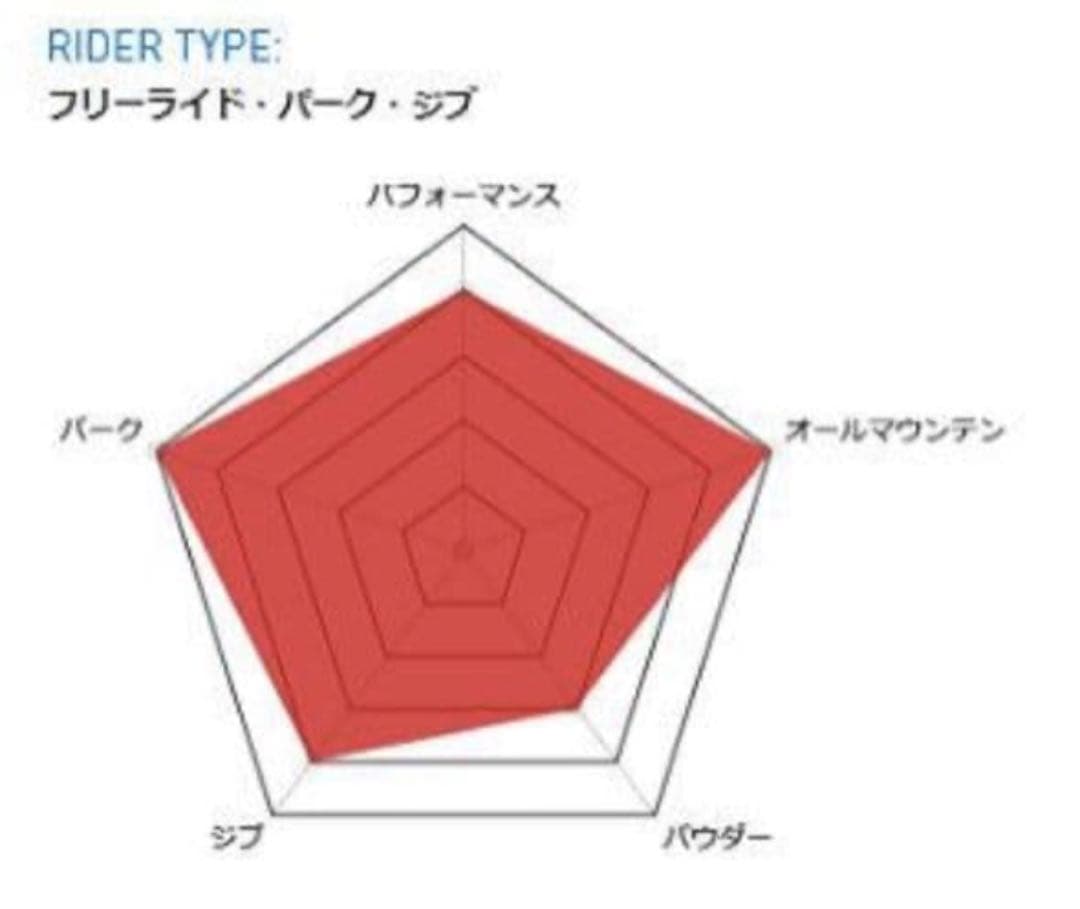 【22-23モデル_即日発送】CAPiTA ULTRAFEAR 151cm