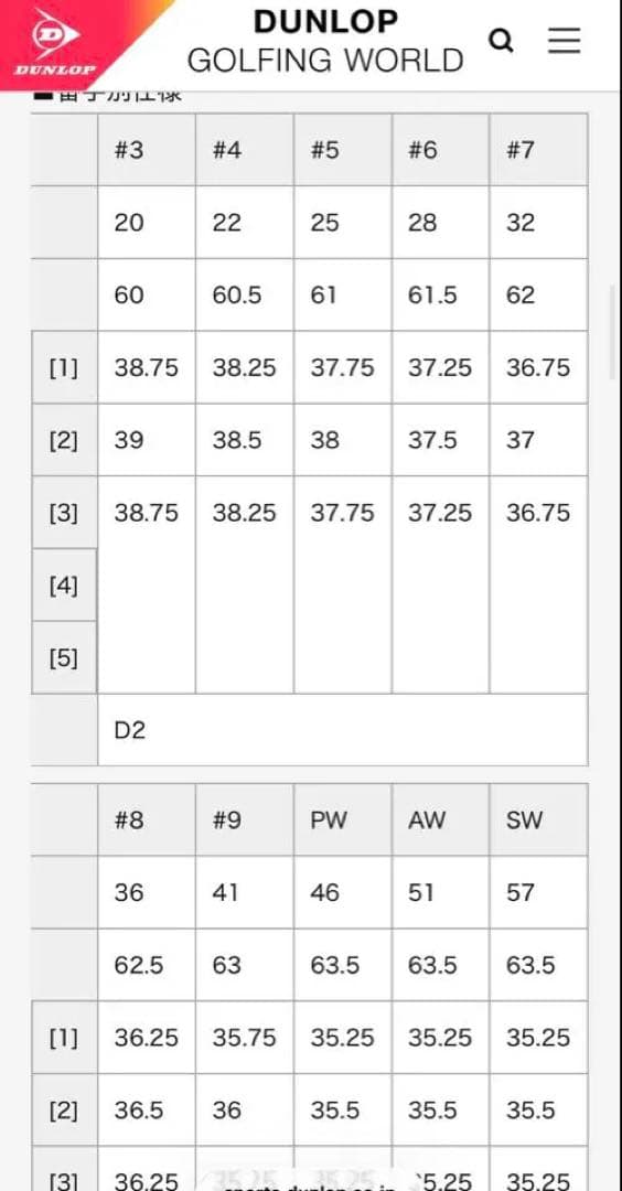 スリクソン　z765 5〜P 6本セット　DG200