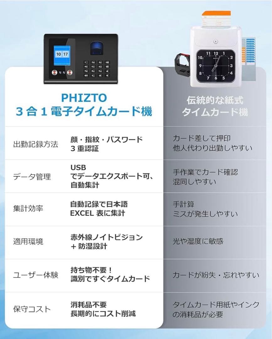 タイム カード 機械 指紋認識 顔認識 パスワード認証 8GB USB付き