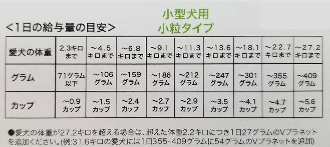 v-planet ドッグフード 小型犬用 2kg×2個