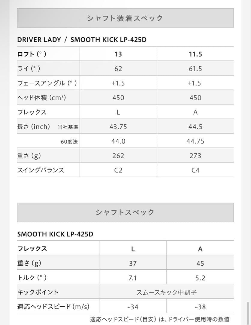 オノフレディー　ドライバー（2025年モデル現行モデル）